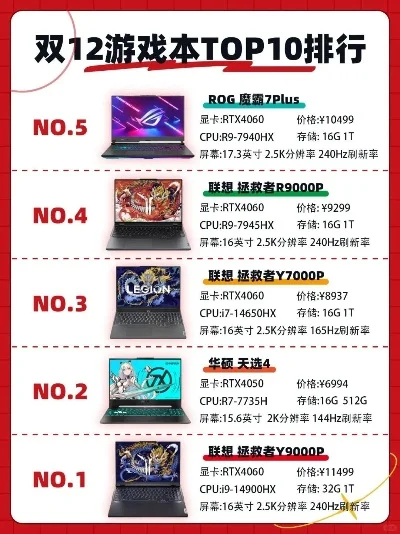 rog游戏笔记本排行榜-游戏笔记本选购指南