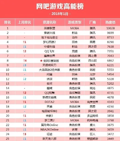 今日全国娱乐游戏排行榜-娱乐游戏热度排行