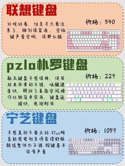 PS游戏键盘排行榜平价-平价PS键盘推荐指南