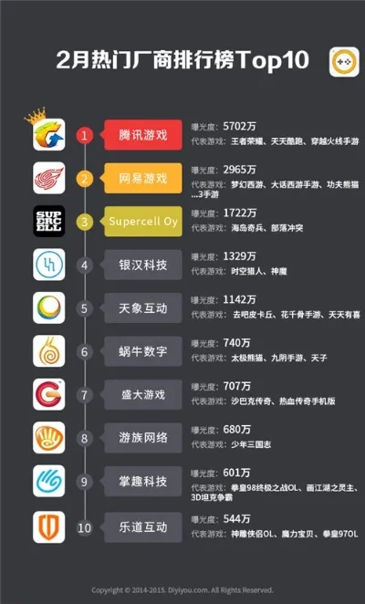 几款大型手机游戏排行榜-大型手机游戏排行