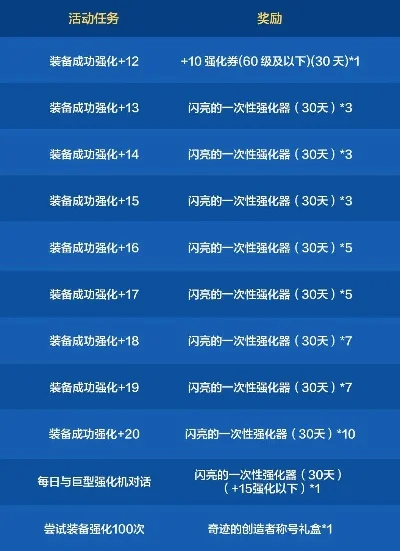 地下城手游强化器排行榜-地下城强化器排行榜