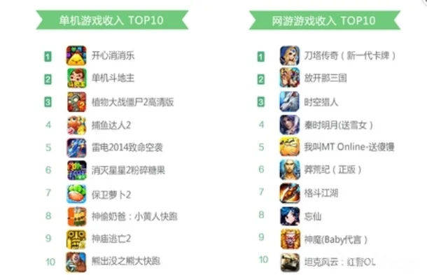 休闲怀旧手游排行榜前十-怀旧手游排行榜