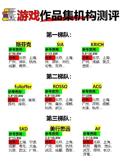 单机游戏摄影厂牌排行榜-单机游戏摄影厂牌排行