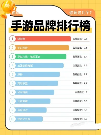 新的手游排行榜前十名-手游旅行指南