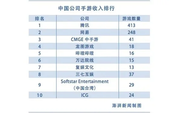 十月国内手游收入排行榜-手游收入创新高