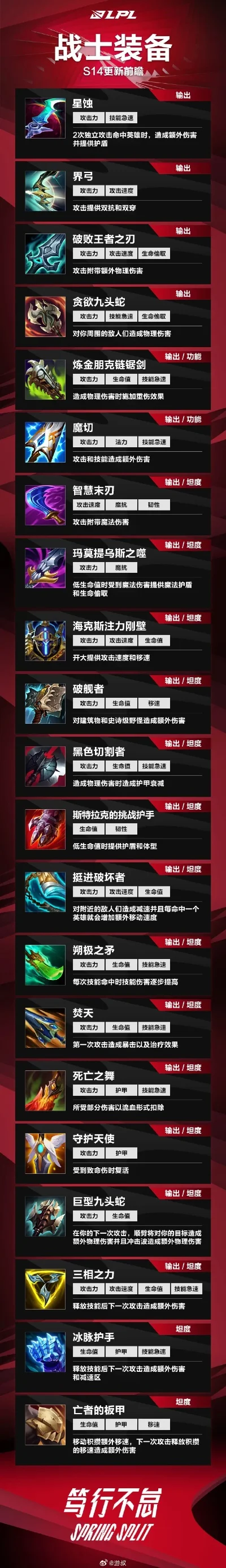 手游联盟攻击装备排行榜-手游联盟攻击装备排行