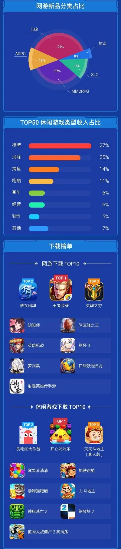 手机端玩网页游戏排行榜-手机网页游戏排行榜