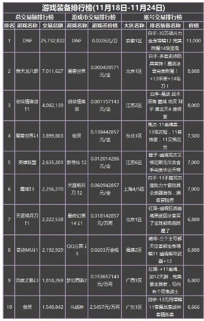 全国游戏产值排行榜最新-游戏产值区域排行分析