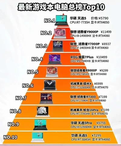 2060游戏本排行榜