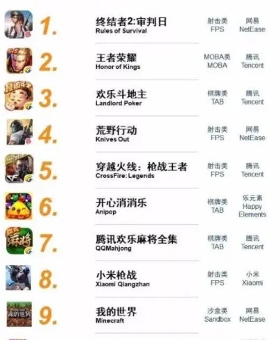 史上最强吃鸡游戏排行榜-最强吃鸡游戏盘点