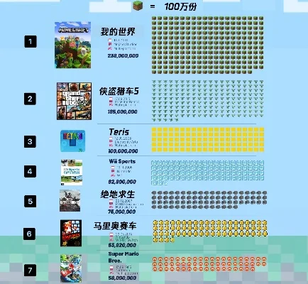全球虚拟物品游戏排行榜-虚拟物品价值排行