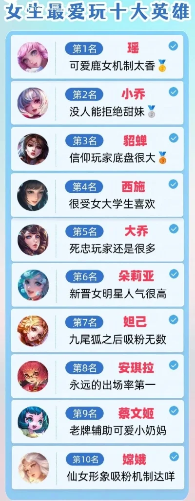 恋爱手游排行榜前十名女-恋爱手游女性角色排行