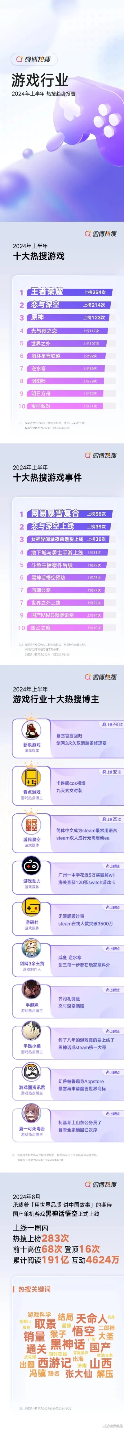 九大热门游戏排行榜下载-热门游戏排行下载指南