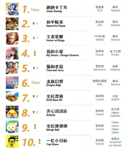 安卓射击枪战手游排行榜-安卓射击手游排行榜