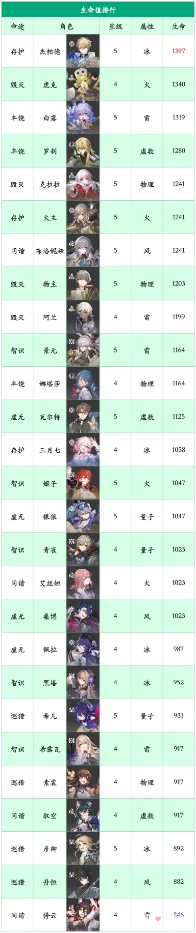 cf手游英雄伤害排行榜-cf手游英雄伤害排行