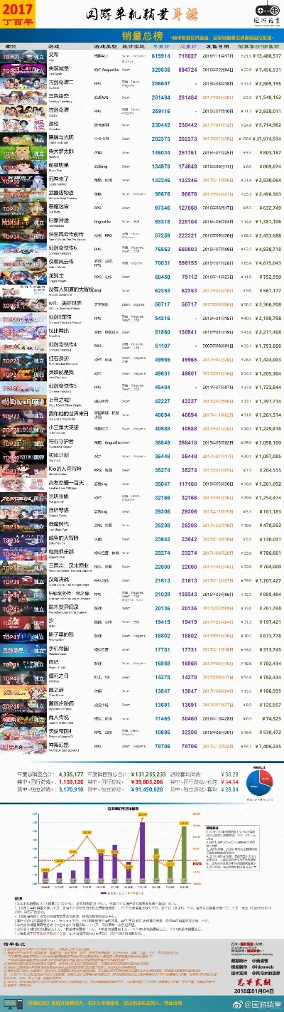 单机收集手游游戏排行榜-单机收集类手游推荐