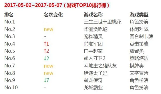 洛阳游戏厂家排行榜最新-洛阳游戏厂家排名最新