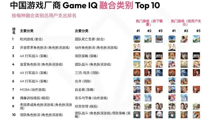 国产良心动作手游排行榜-良心国产动作手游推荐