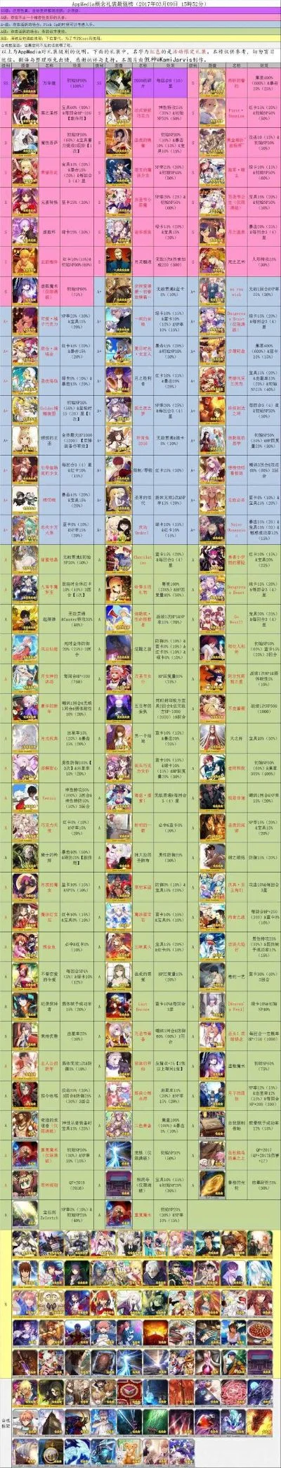 手游氪金排行榜100名-手游氪金排行榜分析