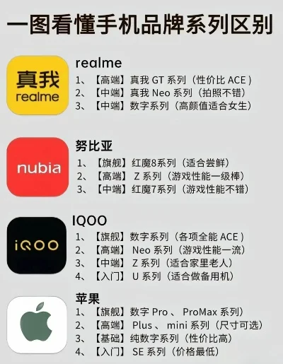 游戏手机种类品牌排行榜-游戏手机种类品牌排行