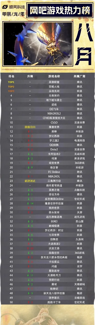 室内活跃气氛游戏排行榜-室内游戏活跃气氛