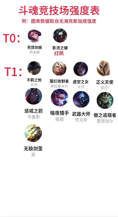 cf手游最强十大英雄-cf手游最强十英雄