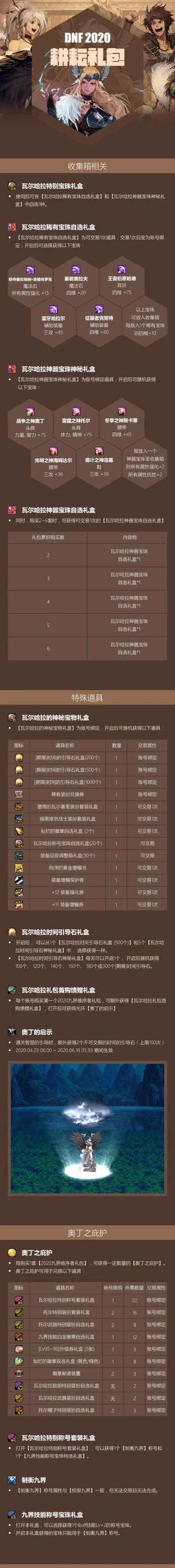 dnf养成游戏排行榜-DNF养成系统解析