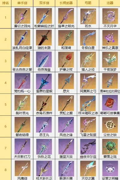 cf手游十大最骚武器