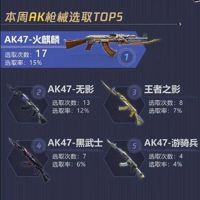 cf手游十大经典枪械