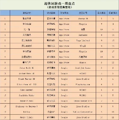 danji游戏排行榜-Danji虚拟旅游指南