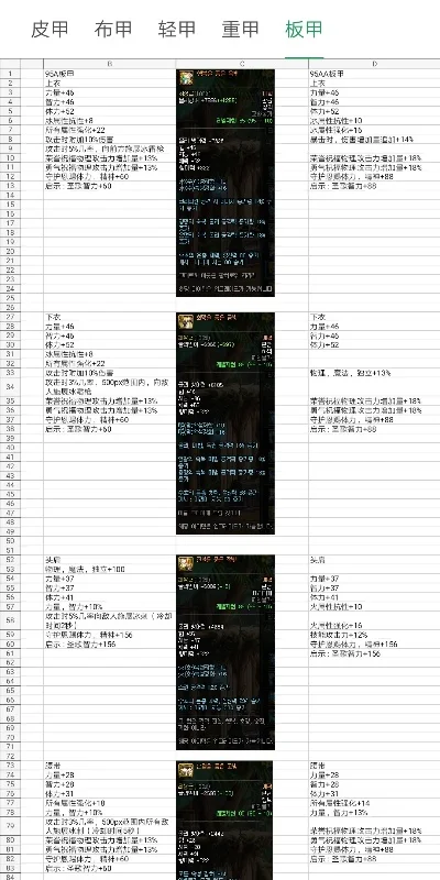 dnf手游皮甲哪套强-DNF手游皮甲强度排行