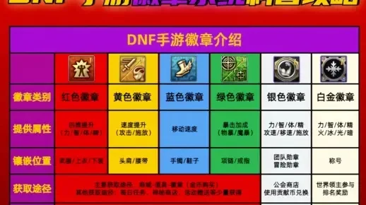 dnf手游纹章在哪买-dnf手游纹章获取途径
