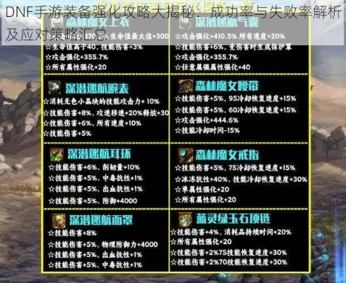 dnf手游强化原理图-DNF强化原理与策略解析