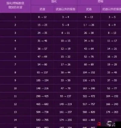 dnf手游加攻速阈值-攻速阈值影响输出