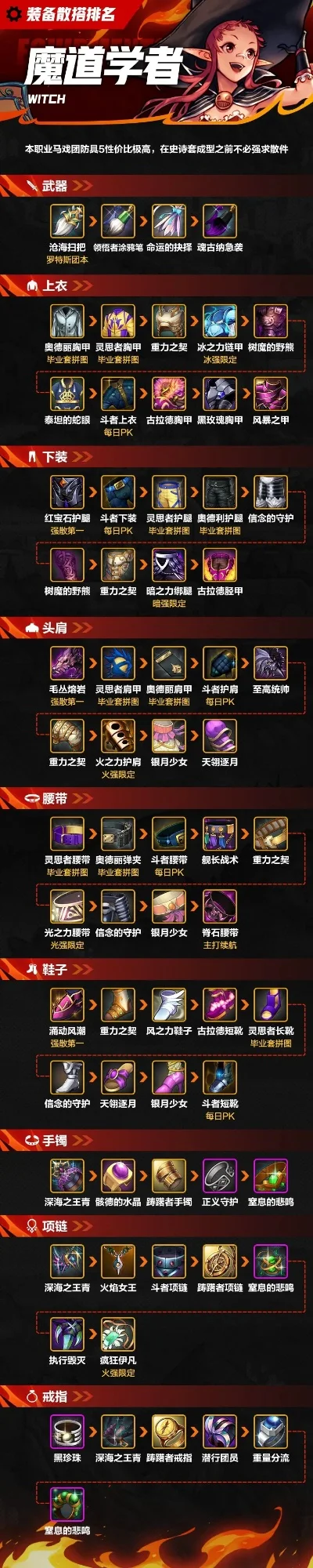 dnf手游抗魔排行榜-DNF手游抗魔指南