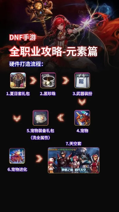dnf手游氪金玩什么-氪金必玩职业推荐