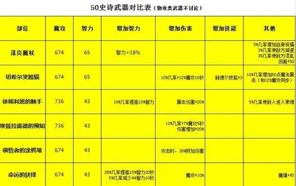 dnf手游极限打装表-DNF手游极限打装指南