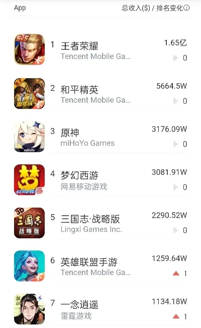 没有画质的手游排行榜-画质非唯一标准