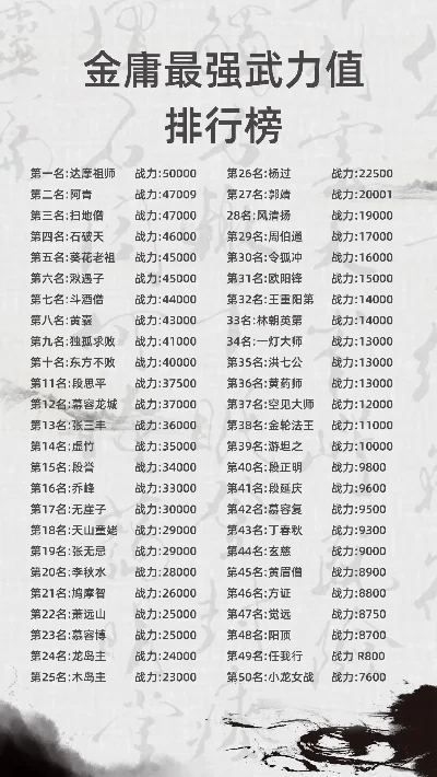 手游高战力推荐排行榜