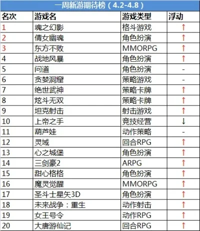 老传奇手游排行榜推荐