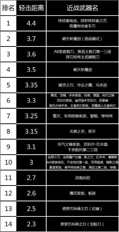 手游刀子排行榜最新版-手游致命刀子排行
