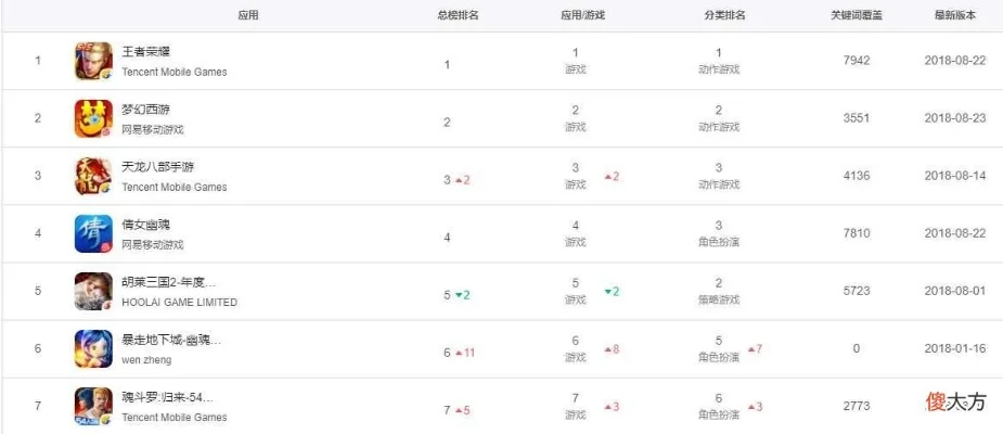 比较人多的手游排行榜-手游人气爆棚排行榜