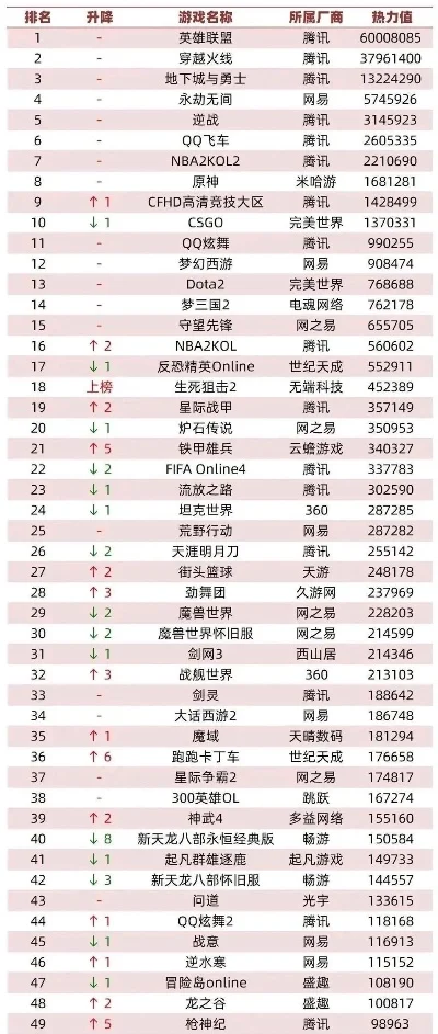经典网页版游戏排行榜-经典网页游戏排行榜