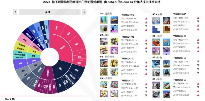 星际小蜜蜂游戏排行榜-星际小蜜蜂游戏排行