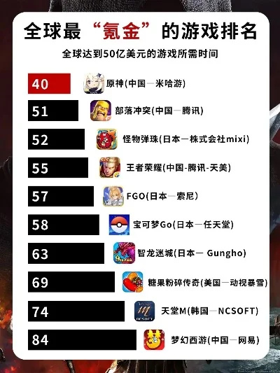 氪金能玩的手游排行榜-氪金手游推荐榜