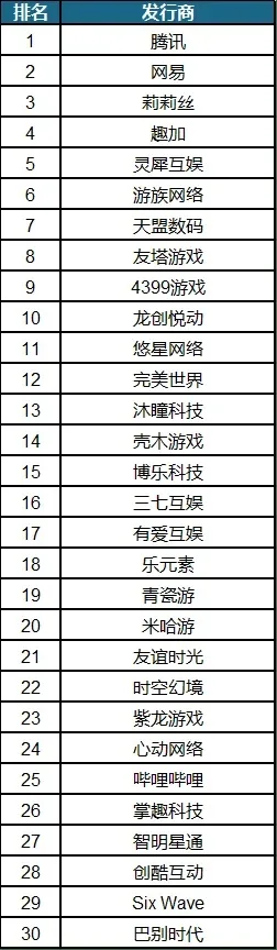 科幻类游戏手游排行榜-科幻手游排行精选