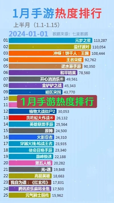 手游热度排行榜fps-FPS手游热度排行