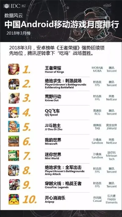 网易十大凉心手游推荐-网易凉心手游推荐