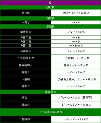 拳皇13出招表手柄-拳皇13出招表手柄指南