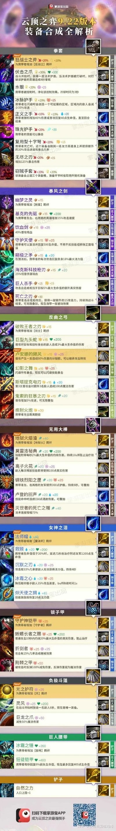 装备靠打的手游排行榜-装备靠打手游推荐